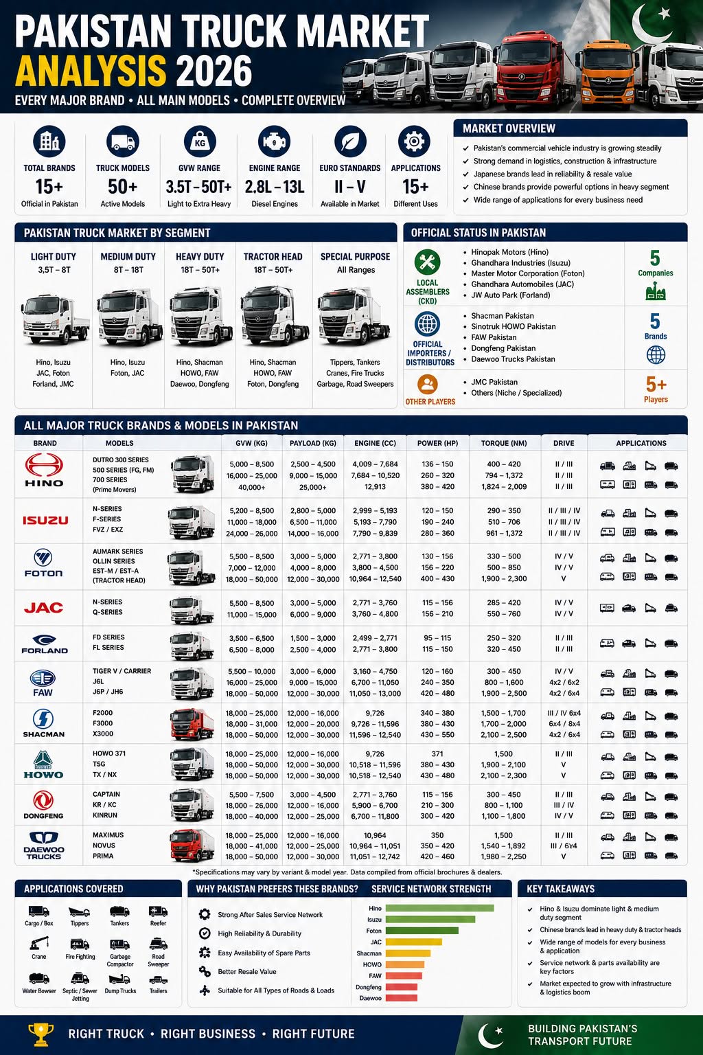 Pakistan Truck Market Guide 2026 – Complete Guide To Commercial Trucks, Specialized Vehicles &Amp; Truck Mounted Equipment In Pakistan | Javaid Industrial Company Pvt Limited - Jic Pakistan | Jic Pakistan Pakistan Truck Market Guide 2026 – Complete Guide To Commercial Trucks, Specialized Vehicles &Amp; Truck Mounted Equipment In Pakistan | Javaid Industrial Company Pvt Limited - Jic Pakistan | Jic Pakistan
